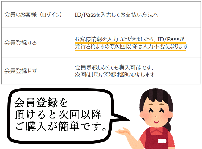 桜エビ挿絵④_始めてご利用になる方に